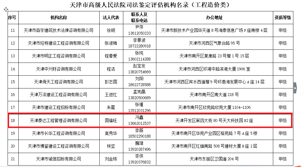 我司入圍天津市高級人民法院 鑒定評估機(jī)構(gòu)名錄（工程造價類）的通知